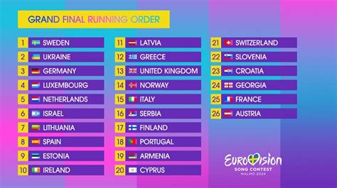 eurovision 2017 finalists|Recap of all the songs participating at the Grand Final of the 2017 .